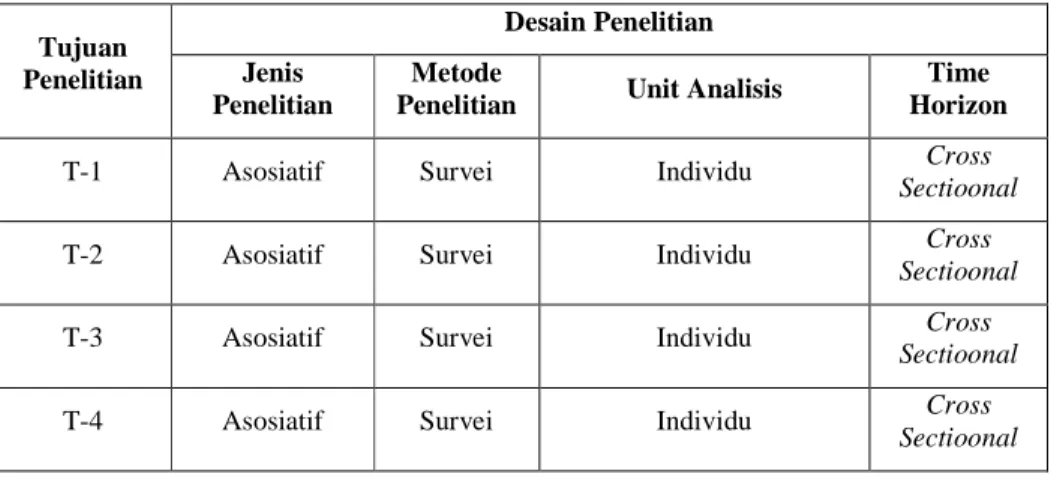 Tabel 1 Desain Penelitian 