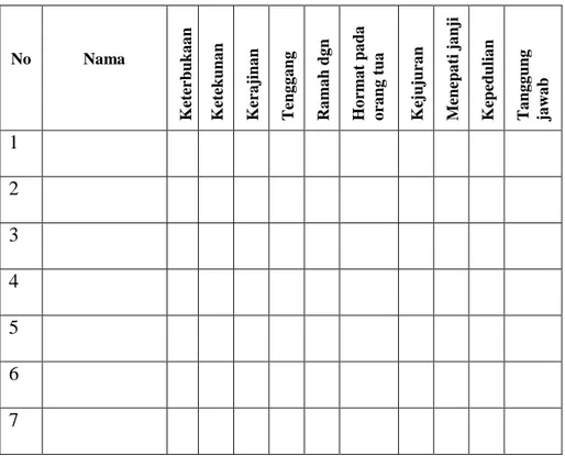 Tabel 2.2 Format Lembar Pengamatan Sikap Peserta Didik 