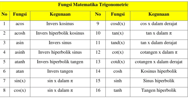 Tabel 2.5. Fungsi Matematika Trigonometric MatLab  Fungsi Matematika Trigonometric 