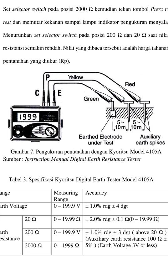 Gambar 7. Pengukuran pentanahan dengan Kyoritsu Model 4105A  Sumber : Instruction Manual Digital Earth Resistance Tester 