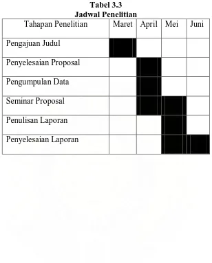 Tabel 3.3 Jadwal Penelitian 