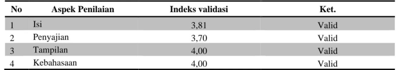 Tabel 1 Validasi ahli materi 