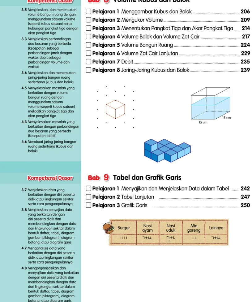 Tabel dan Grafik Garis
