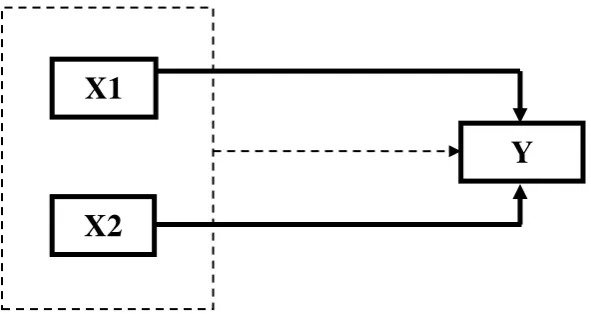 Gambar 1: Paradigma Penelitian 