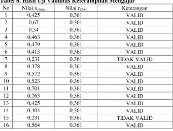 Tabel 5. Hasil Uji Validitas Kesiapan Menjadi Guru 