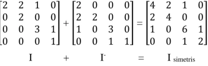 Tabel 2.3 : Normalisasi matrik dengan probabilatitas  4 24 2 24 1 24 0 24   0.1667  0.0833  0.0416  0 2244240240240.0833  0.1667 0 0  1 24 0 24 6 24 1 24 0.0416  0  0.25  0.0416  0 24 0 24 1 24 2 24 0  0  0.0416  0.0833 