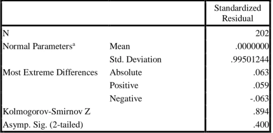 Tabel 7. Rangkuman Analisis Uji Normalitas  One-Sample Kolmogorov-Smirnov Test 