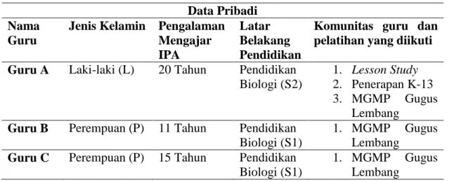 Tabel 3.1. Data Pribadi Guru  Data Pribadi 