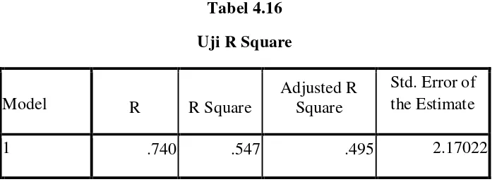 Tabel 4.16 