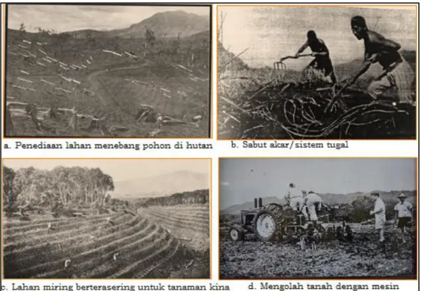 Gambar 3: Foto Lama Penyediaan Lahan (Sumber: Van Dr. C. JJ. Van Gall en   C. Van De Koppel: 1946, 17 (Sumber: Dok