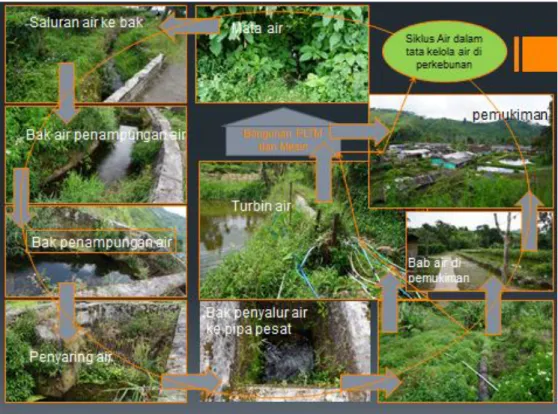 Gambar 6: PLTMH Papandayan Perkebunan Sedep, Kertasari – Bandung – Jawa Barat   (Sumber: Dok