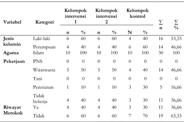 Tabel  4.3  Distribusi  Karakteristik  Pasien  Ulkus  Kaki  Diabetik  di  Poli  Kaki  RSPAU  dr