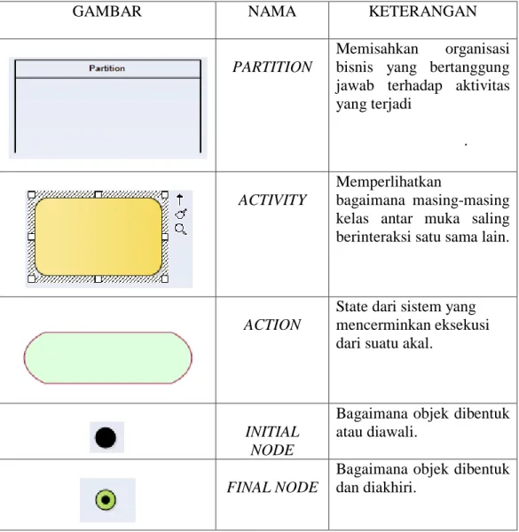 GAMBAR  NAMA   KETERANGAN 