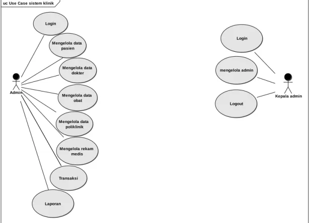 Gambar IV.1  Use Case Diagram 