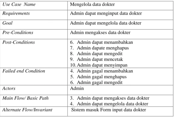 Tabel IV.4 