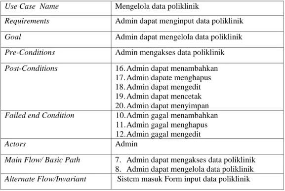 Tabel IV.6 