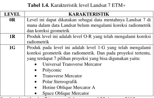 Tabel 1.4. Karakteristik level Landsat 7 ETM+ 