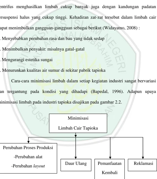 Gambar 2.2 Skema Cara Minimisasi Limbah Cair Industri Tapioka (Sumber: Retnani,  1999) 