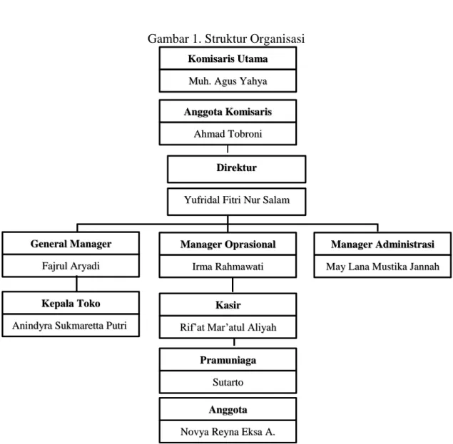 Gambar 1. Struktur Organisasi