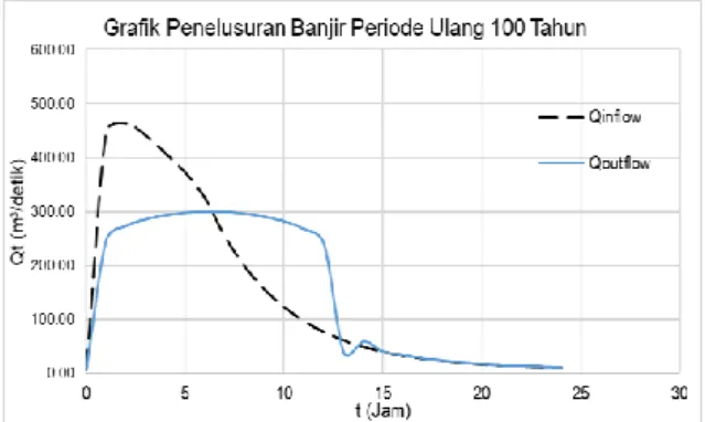 Gambar 3 dan Tabel 2. 