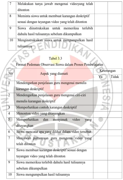 Tabel 3.3  