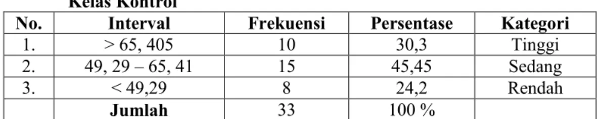 Tabel 10: Hasil Kategori Pre-test Keterampilan Menulis Bahasa Jerman       Kelas Kontrol 