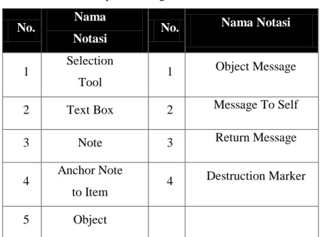 Tabel 2.7  Toolbar Sequence Diagram (Julius Hermawan, 2004) 