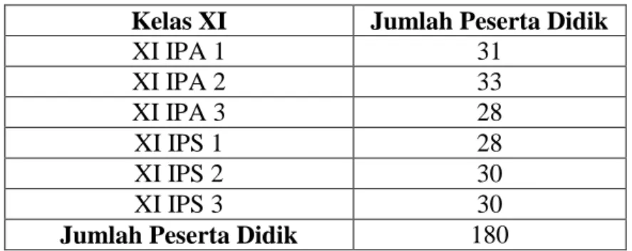 Tabel 2: Daftar Kelas XI SMA Negeri 1 Ngaglik Sleman  Kelas XI  Jumlah Peserta Didik 