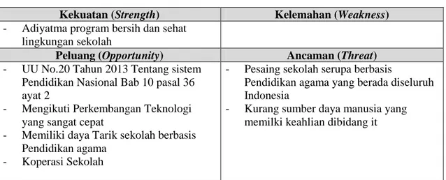 Tabel 2 Rekomendasi Sistem Informasi 