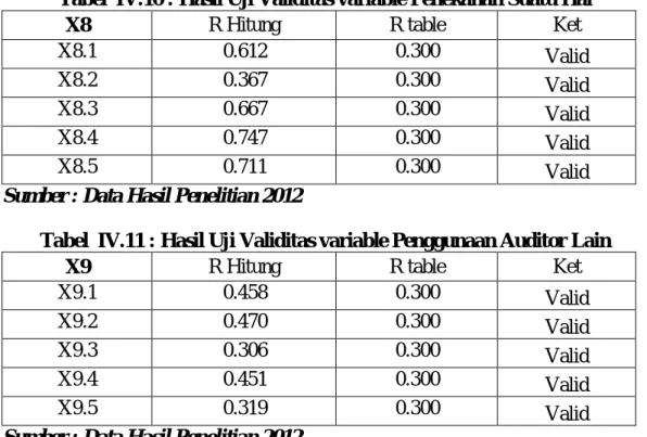 Tabel  IV.10 : Hasil Uji Validitas variable Penekanan Suatu Hal 