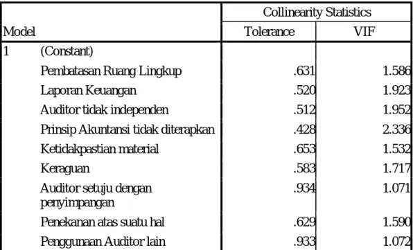 Tabel IV.14  