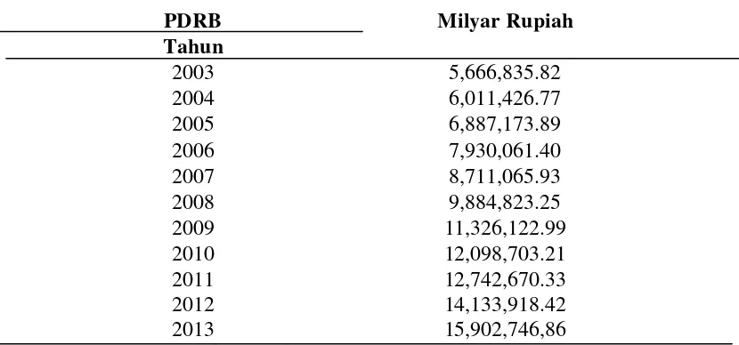 Tabel 1. Perkembangan PDRB Sektor Pertanian Provinsi Bali Atas Dasar Harga  Berlaku 2000 s/d 2013 (milyar rupiah) 