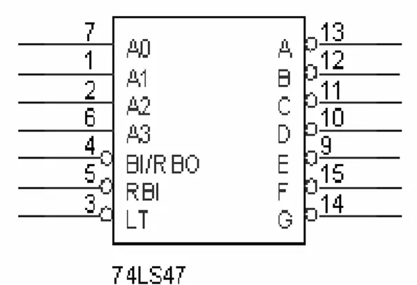 Gambar 3.4 Logic simbol IC 74LS47 