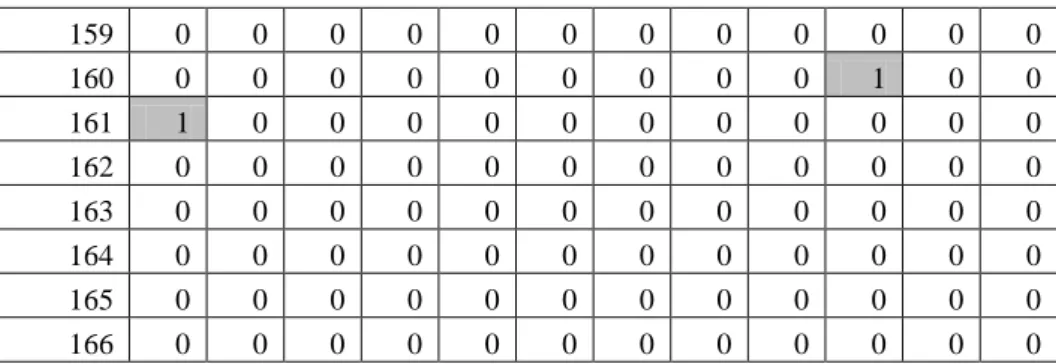 Tabel 3.4 Calon 2-itemset 