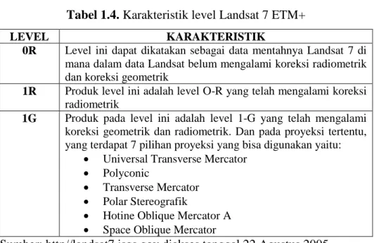 Tabel 1.4. Karakteristik level Landsat 7 ETM+ 