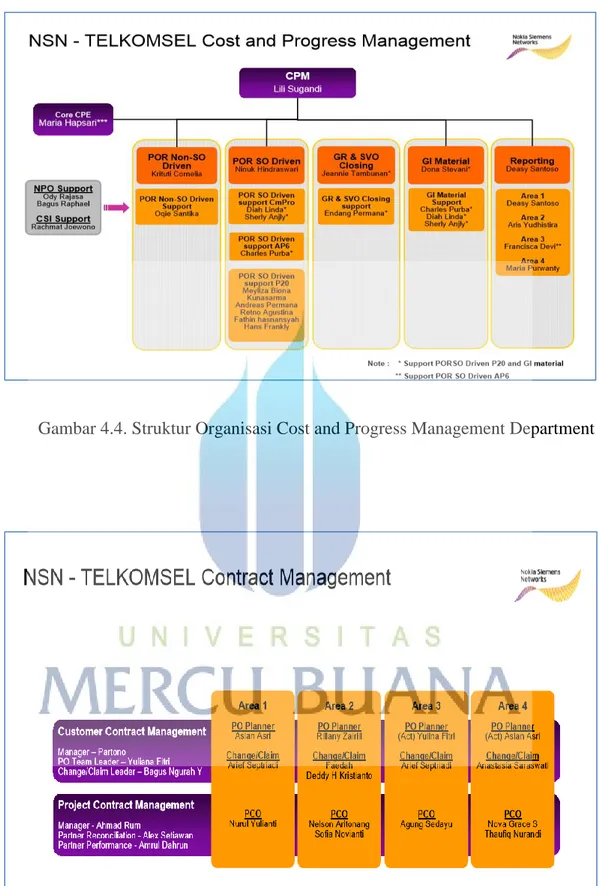 Gambar 4.4. Struktur Organisasi Cost and Progress Management Department 