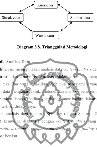 Diagram 3.8. Trianggulasi Metodologi 