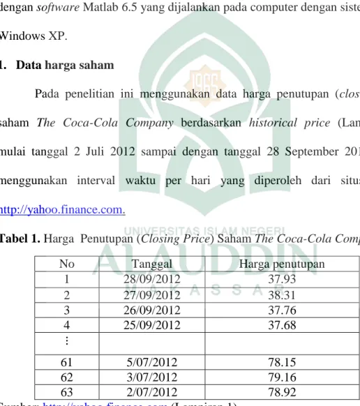 Tabel 1. Harga  Penutupan (Closing Price) Saham The Coca-Cola Company:
