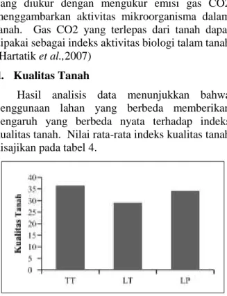 Tabel 2. Korelasi  antara  skor  sifat-sifat  tanah dengan indeks kualitas tanah