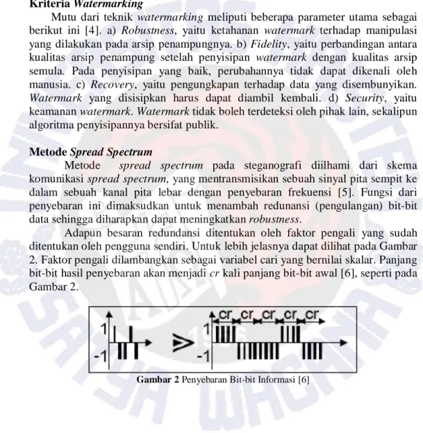 Gambar 2 Penyebaran Bit-bit Informasi [6] 