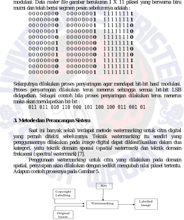 Gambar 5 Proses Watermarking pada Citra [7] 