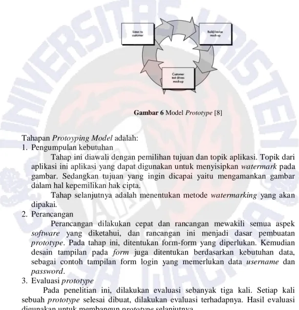 Gambar 6 Model Prototype [8] 