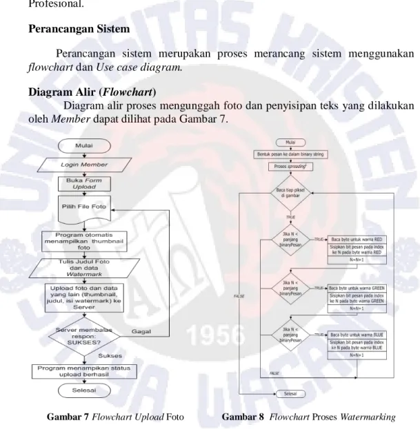 Diagram Alir (Flowchart) 