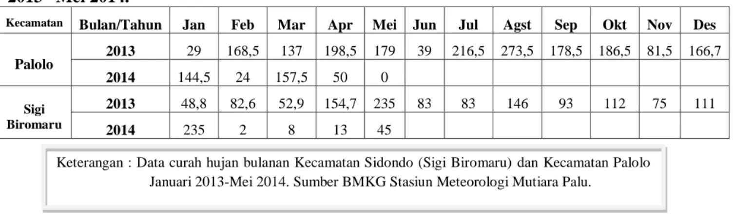 Tabel 3. Hasil pengukuran buah kakao klon Panter, Irian, ICS60, Hibrida, S1 M01. 