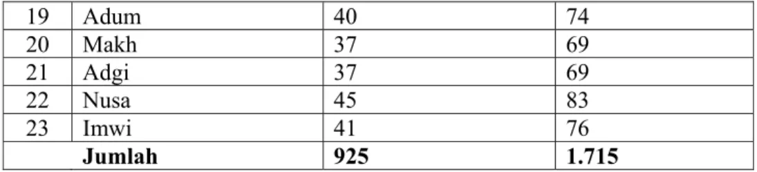 Tabel 4.1 di atas menunjukkan bahwa nilai tertinggi yang diperoleh responden  adalah 93 dan nilai terendah adalah 61