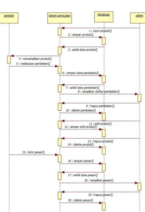 Gambar 3.4 Class Diagram 