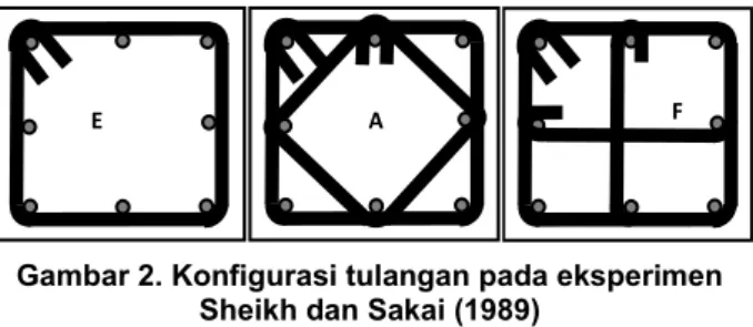 Gambar 2. Konfigurasi tulangan pada eksperimen  Sheikh dan Sakai (1989)