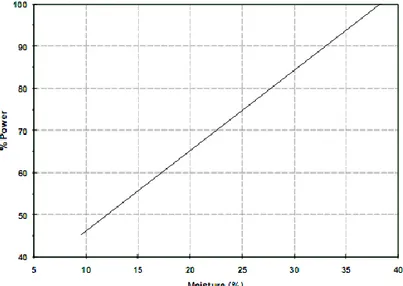 Gambar  1.  Effect  of  Lignite  Feed  Moisture  on  Relative  Pulverizer  Power  (kWhr/ton)
