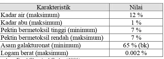 Tabel 3. Spesifikasi mutu  pektin komersial 