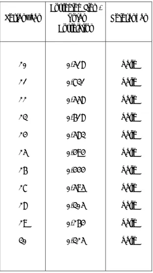 Tabel 4.4 Output reliabilitas X 2 